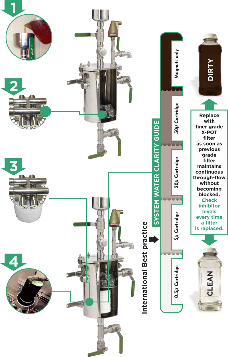 XPOT Filters VEXO International